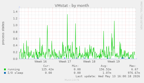 VMstat