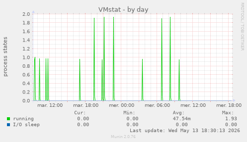 VMstat
