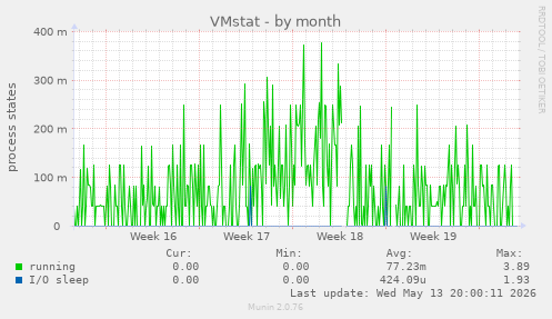 VMstat