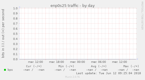 enp0s25 traffic