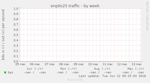 enp0s25 traffic