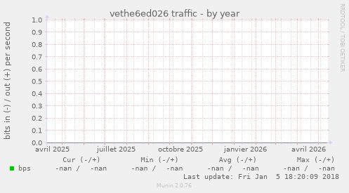 vethe6ed026 traffic
