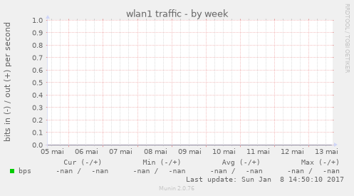 wlan1 traffic