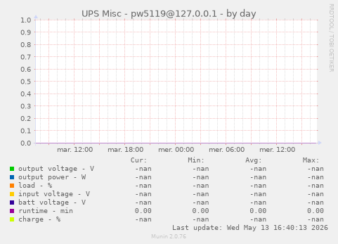 UPS Misc - pw5119@127.0.0.1