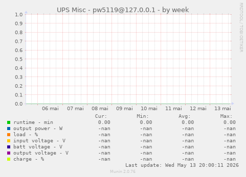UPS Misc - pw5119@127.0.0.1