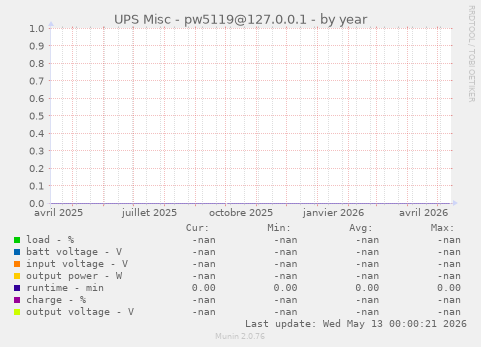 UPS Misc - pw5119@127.0.0.1