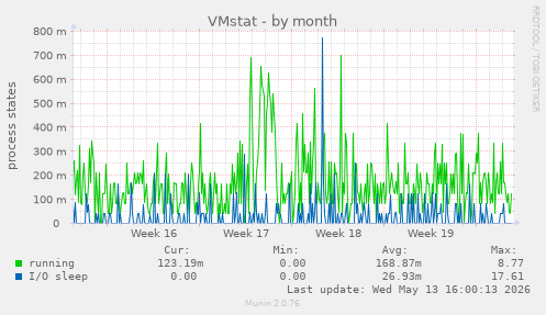 VMstat