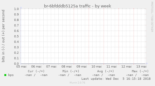 br-6bfdddb5125a traffic