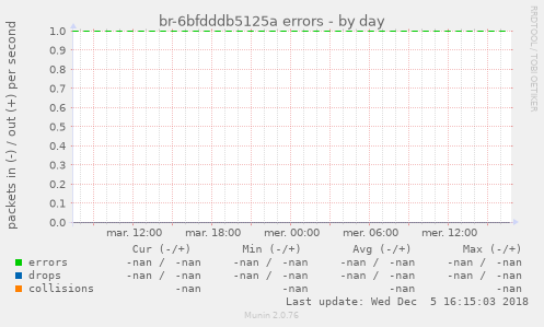 br-6bfdddb5125a errors