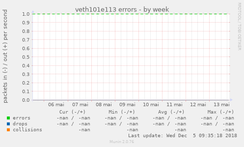 veth101e113 errors
