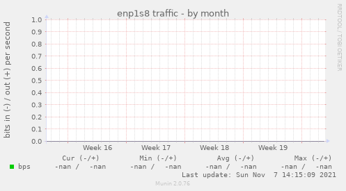 enp1s8 traffic