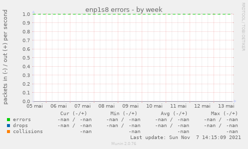 enp1s8 errors