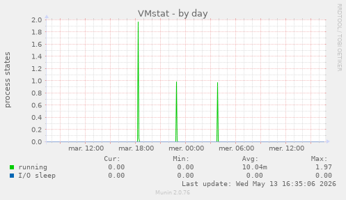 VMstat