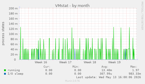 VMstat